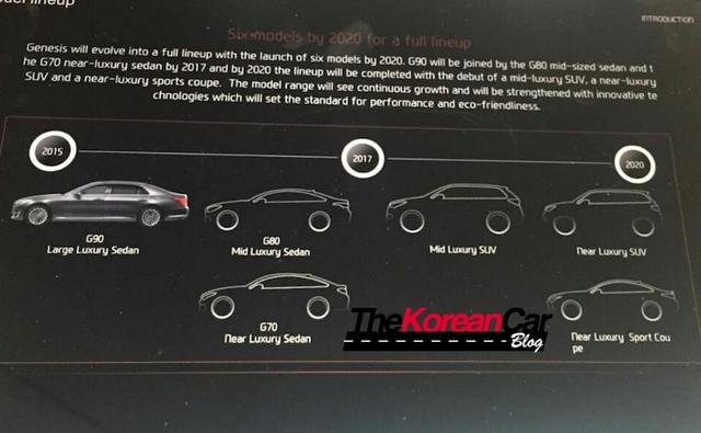 A presentation image has been leaked online and showcases Hyundai's Genesis brand's future roadmap that includes six new vehicles joining the luxury brand by 2020.