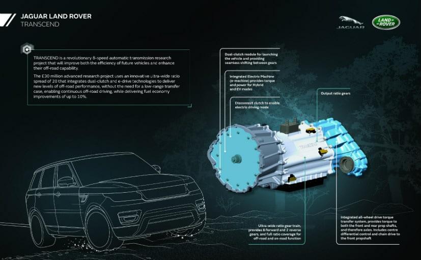 Jaguar To Add More Engines To Its Ingenium Family