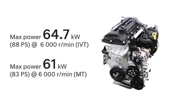 Hyundai Elite I20 12 Kappa Petrol Engine