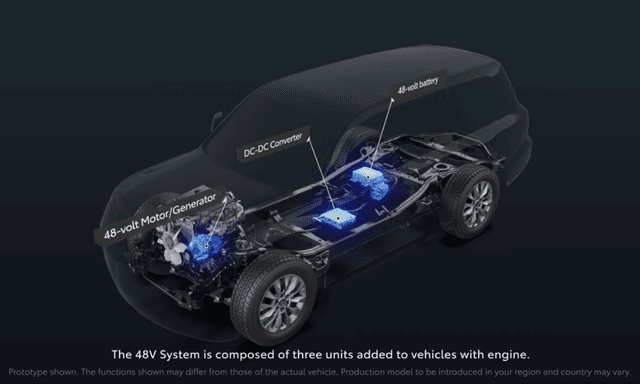 Toyota has already announced that the 1GD-FTV 2.8-liter inline-four turbo diesel engine in the Land Cruiser Prado will come equipped with the 48-volt mild hybrid system