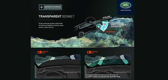 Land Rover has been developing technology to give its drivers a digital vision of the terrain ahead by making the front of the car 'virtually' invisible. Just when you thought, all the interesting things were dealt with, Land Rover pops in with a surprise.