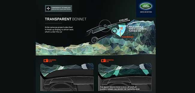 Land Rover Debuts invisible car technology
