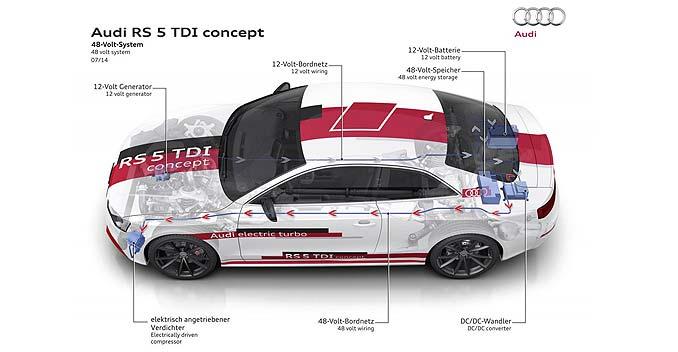 Audi Showcases New 48 Volt Electrical System
