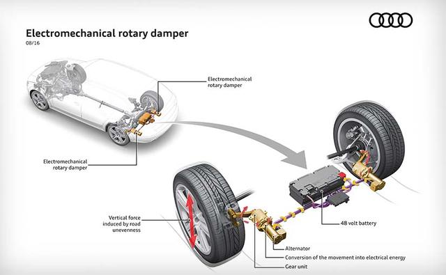 Audi has just revealed plans for a cutting-edge system that can make electricity from the kinetic energy of the suspension. The technology is not new as a patent for such a technology was filed way back in 2005, but Audi would be the first mainstream automaker to use it in a production car.