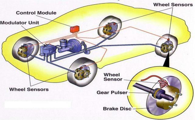 Most of the cars today come fitted with ABS or Anti-lock Braking system. Coupled along with ABS, there is another electronic marvel called the EBD or electronic brake force distribution. Simply put, EBD is a system wherein the amount of braking force on each wheel of the car can be varied taking factors such as load bearing on each wheel, condition of the road, speed of the vehicle and so on.