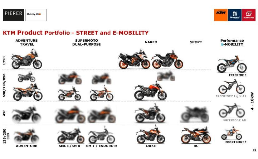 KTM 490 Range To Include Five Models; May Not Be Made In India