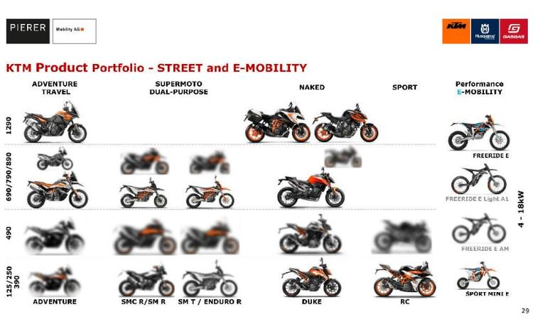 A leaked slide from a presentation by KTM's parent company Pierer Mobility reveals an entire range of KTM 490 models, from street bikes, sport bikes to ADVs.