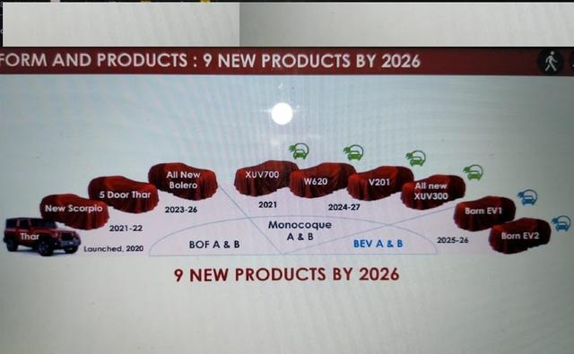 Mahindra & Mahindra To Introduce Nine New Models By 2026