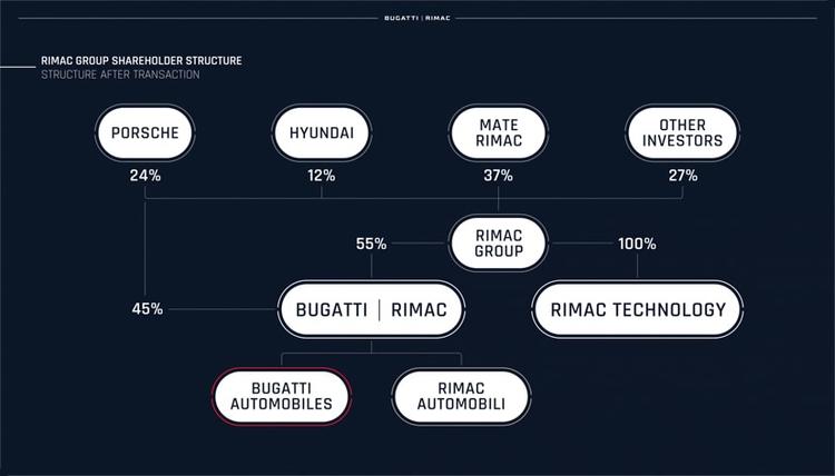 Rimac Group Starts EV Components Unit Called Rimac Technology