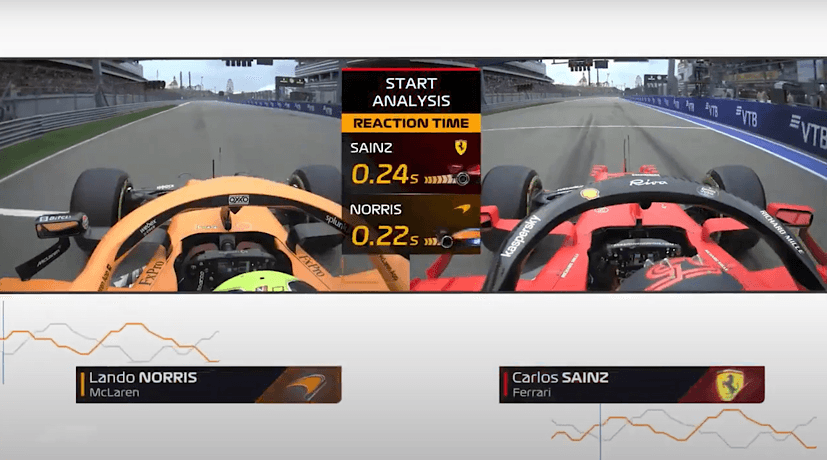 F1 & AWS Unleash Start Analysis Insight To Show Viewers Who Is Fastest Off The Grid
