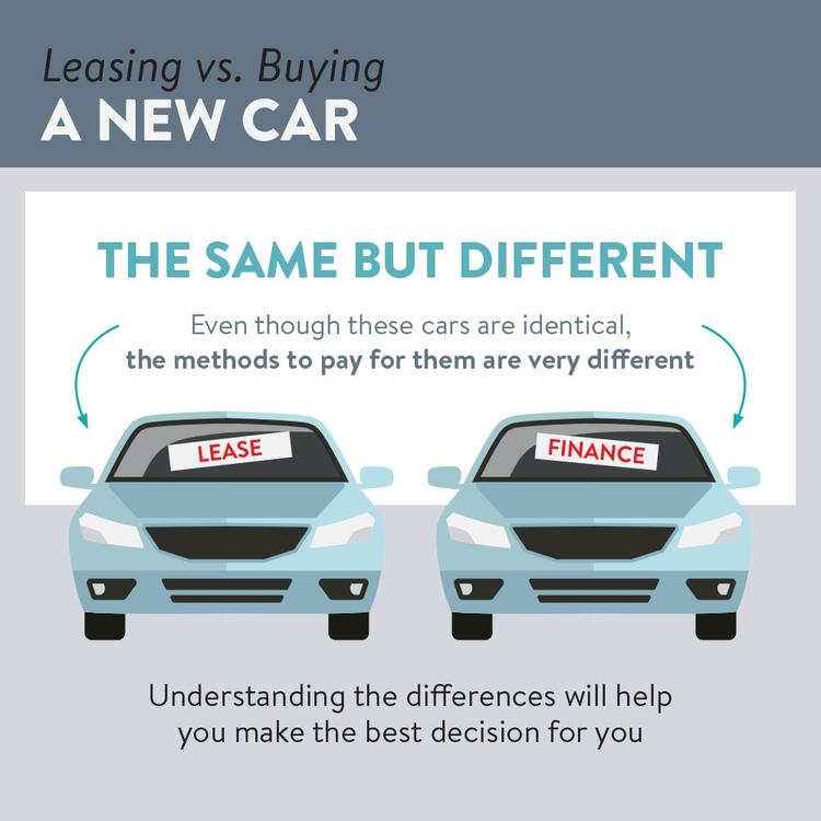 Should You Lease Or Finance Your New Car?