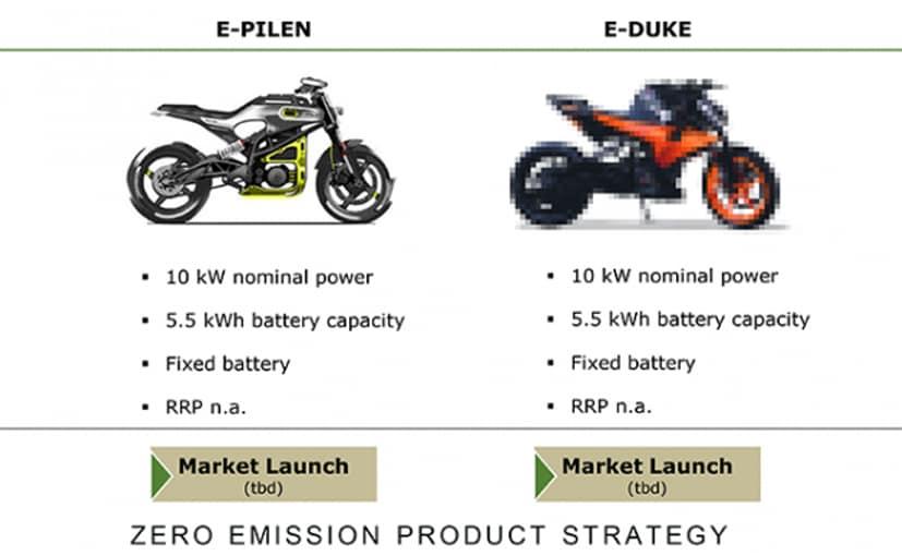KTM E-Duke Electric Naked Bike Confirmed