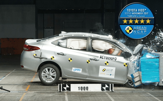 The Toyota Vios has scored a 5-star rating in the crash test conducted by the ASEAN NCAP. The car bagged top scored in both adult and child occupant safety protocols. Toyota will launch the Vios sedan in India next year in the first-half of 2018.