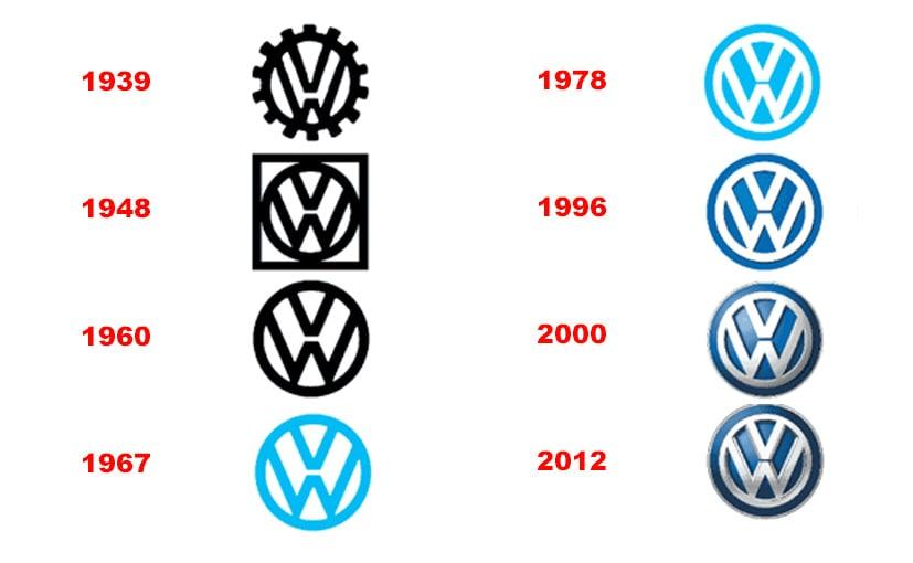 New Volkswagen Logo Expected in 2019