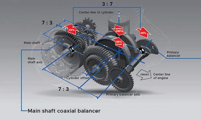Honda Hness Cb 350 Main Shaft Coaxial Balancer