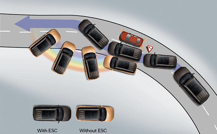 Electronic Stability Control (ESC) Electronic Stability Control (ESC)