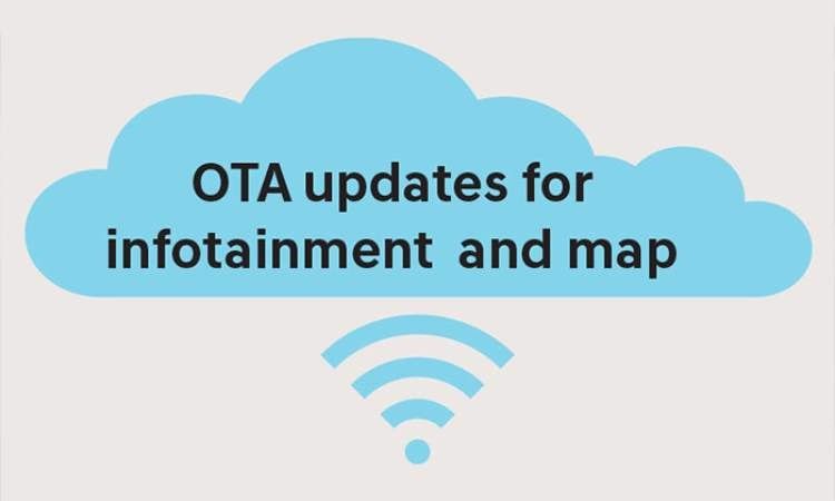 Over-the-air (OTA) updates for infotainment and map Over-the-air (OTA) updates for infotainment and map