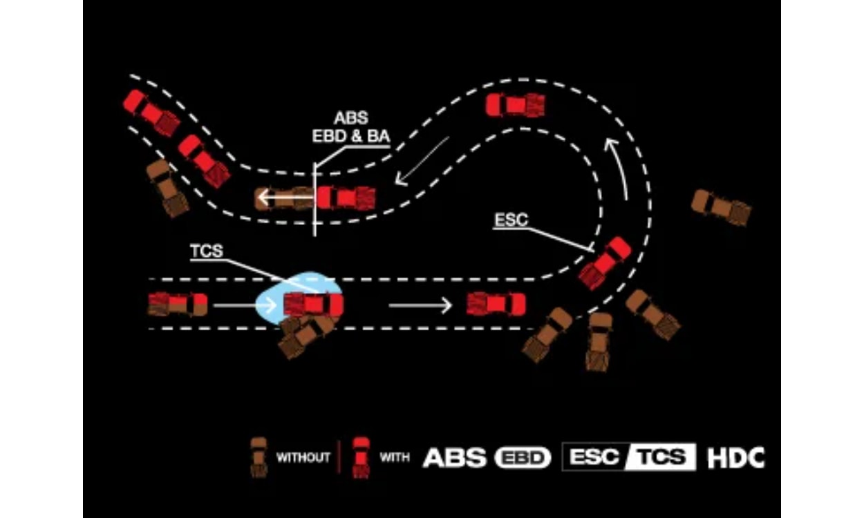 Isuzu D Max V Cross Abs Isuzu D Max V Cross Abs