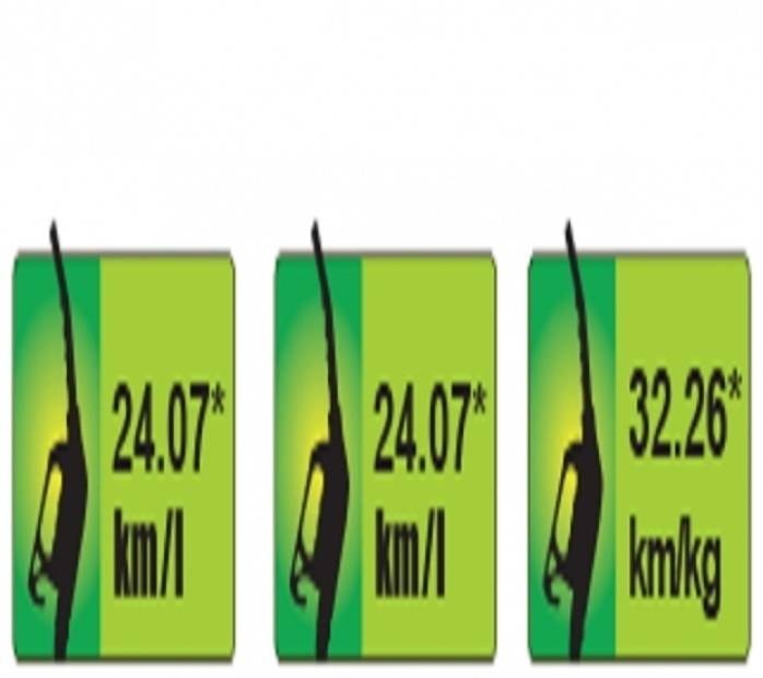 Best-in-Class Mileage Best-in-Class Mileage