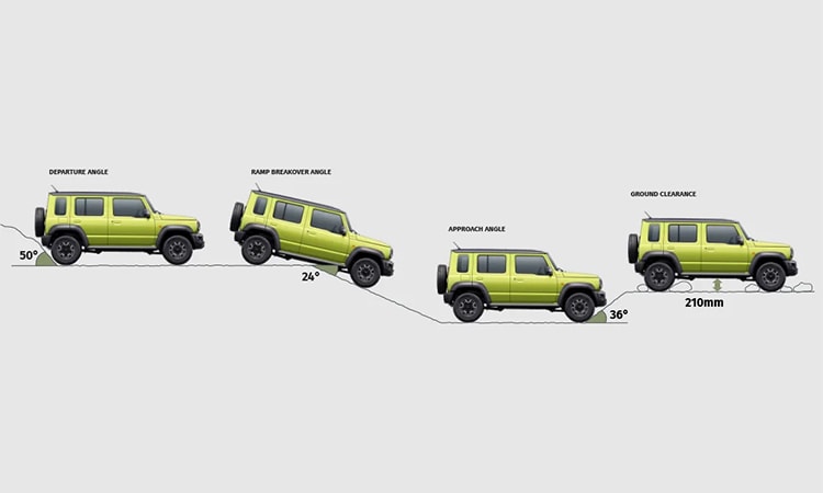 Maruti Suzuki Jimny Safety Features Maruti Suzuki Jimny Safety Features
