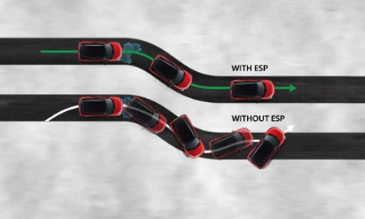 Electronic Stability Program Electronic Stability Program