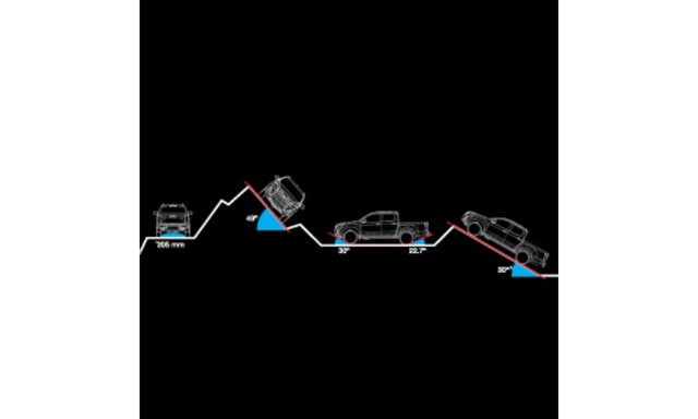 Isuzu D Max V Cross Safety Isuzu D Max V Cross Safety
