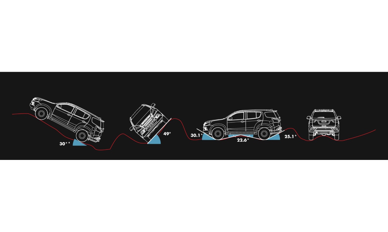 Isuzu Mu X Safety Isuzu Mu X Safety