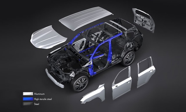 Lexus Lx Features Optimal Center Of Gravity Lexus Lx Features Optimal Center Of Gravity
