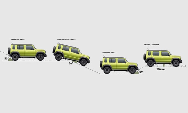 Maruti Suzuki Jimny Safety Features Maruti Suzuki Jimny Safety Features