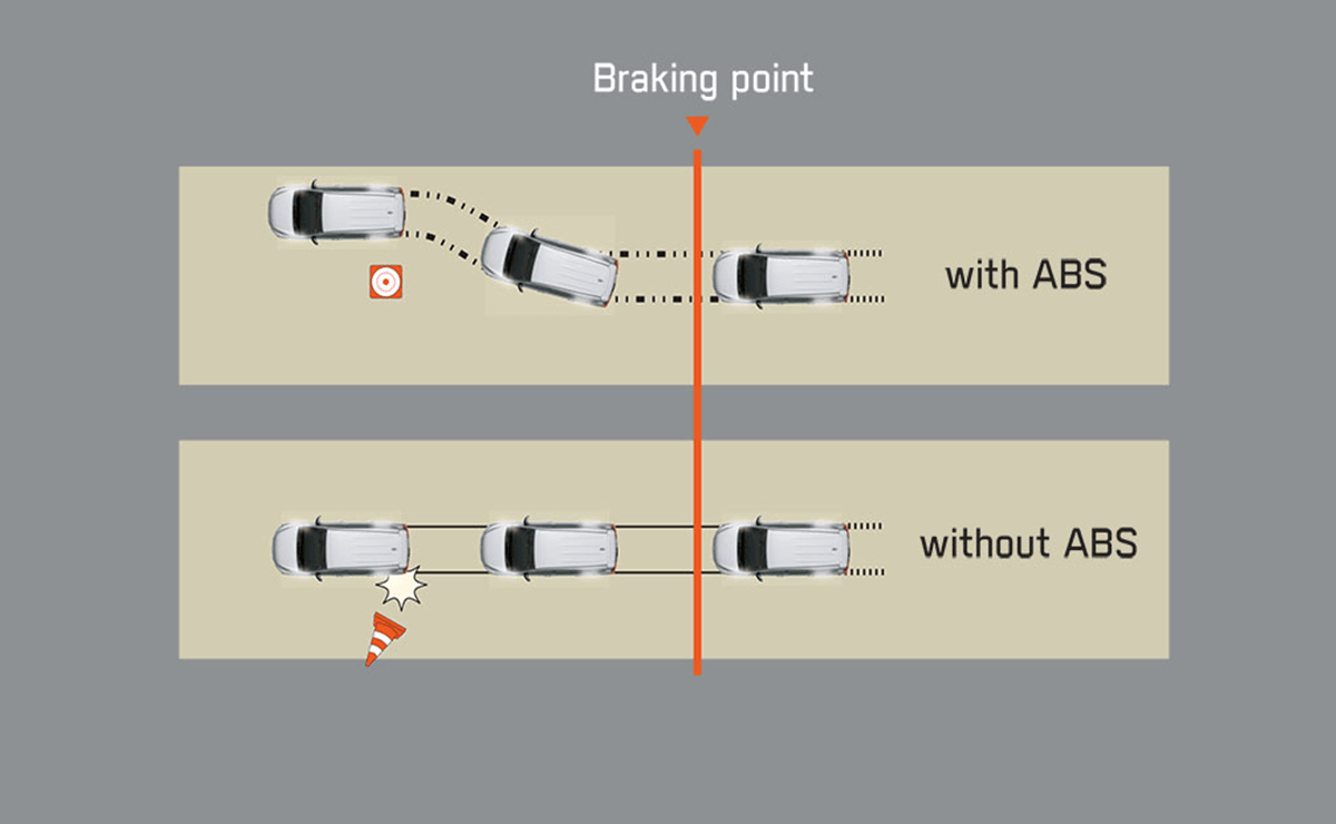 2021 Toyota Fortuner Abs 2021 Toyota Fortuner Abs