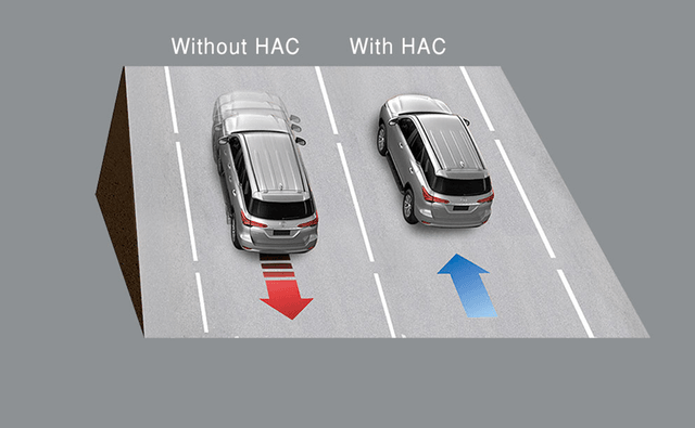 2021 Toyota Fortuner Hill Assist Control 2021 Toyota Fortuner Hill Assist Control