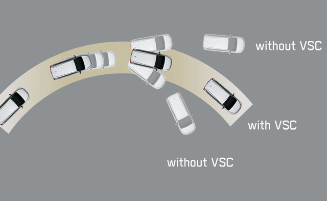 2021 Toyota Fortuner Vsc 2021 Toyota Fortuner Vsc