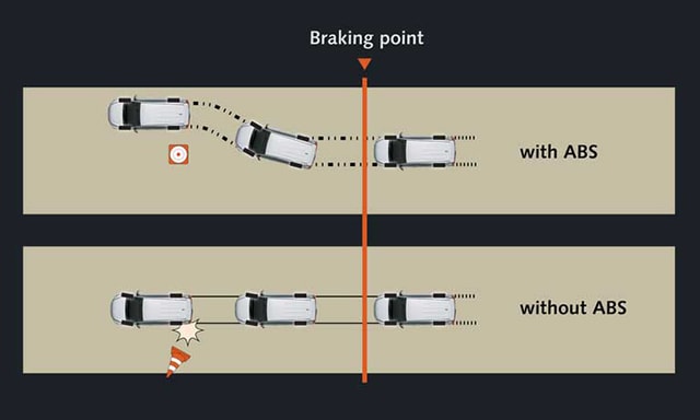 Toyota Innova Crysta Anti Lock Braking System Toyota Innova Crysta Anti Lock Braking System
