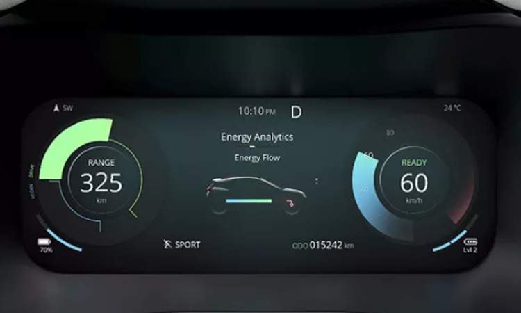 Energy Flow Energy Flow