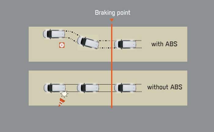 2021 Toyota Fortuner Abs 2021 Toyota Fortuner Abs