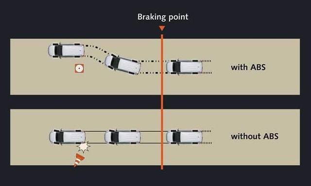 Toyota Innova Crysta Anti Lock Braking System Toyota Innova Crysta Anti Lock Braking System