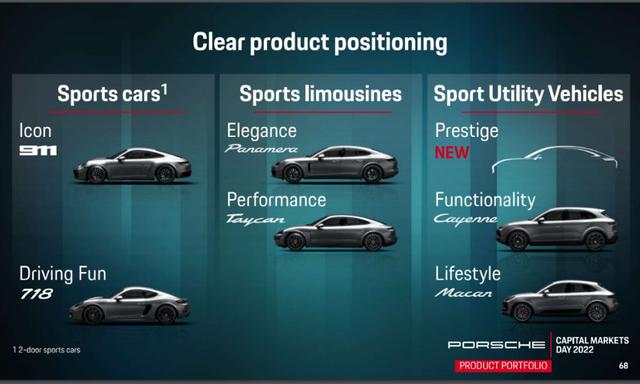New Porsche Flagship SUV To Be Underpinned By SSP Sport Platform