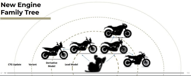 Analysis: Upcoming Royal Enfield Bikes Analysis: Upcoming Royal Enfield Bikes