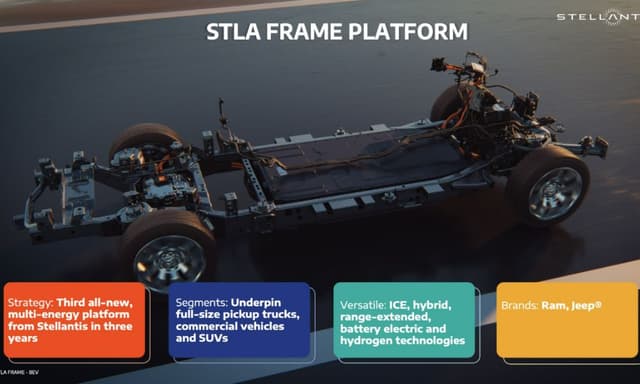 Stellantis Unveils New STLA Frame Architecture For Body-On-Frame SUVs, Pick-Up Trucks New platform targets North America and other markets where body-on-frame pick-up trucks and SUVs are popular.