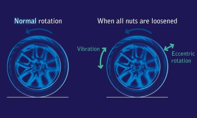 Sumitomo’s New Intelligent Sensor Detects Loose Wheel Nuts, Reduces Risk Of Wheel Detachment Sumitomo’s New Intelligent Sensor Detects Loose Wheel Nuts, Reduces Risk Of Wheel Detachment