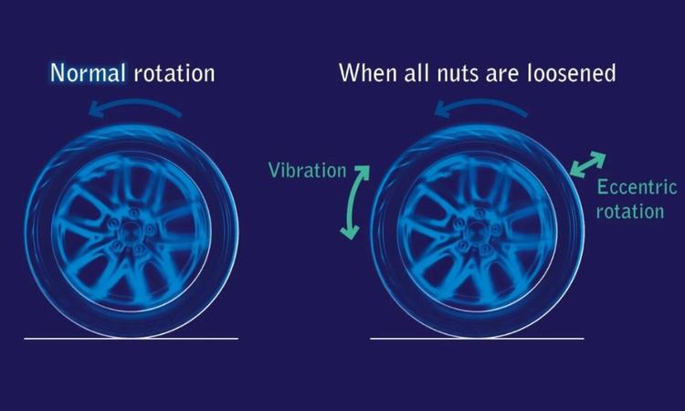 This function can detect loose wheel nuts, even as little as 1 mm, helping reduce the risk of dangerous runaway wheel accidents