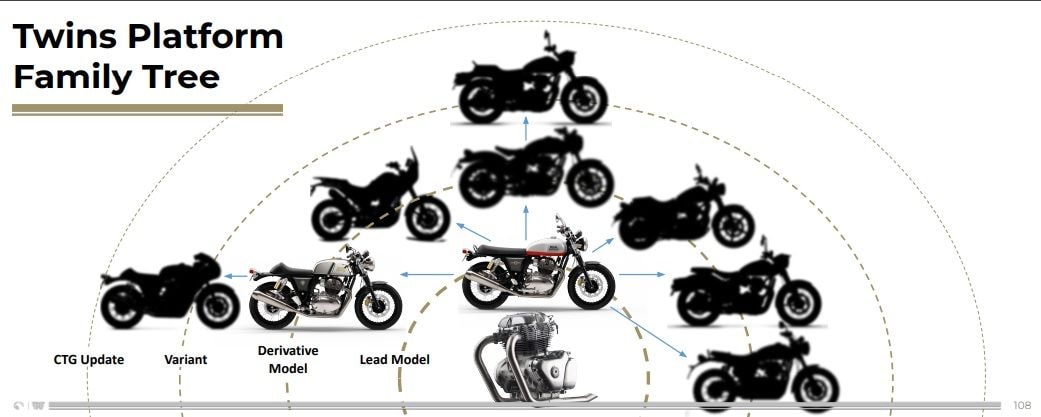 Royal Enfield Interceptor Bear 650 Launch Timeline Revealed Royal Enfield Interceptor Bear 650 Launch Timeline Revealed