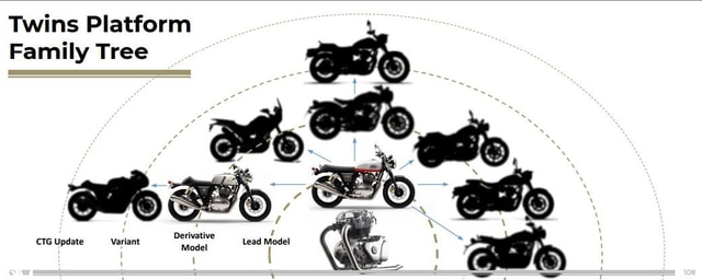 Royal Enfield Interceptor Bear 650 Launch Timeline Revealed Royal Enfield Interceptor Bear 650 Launch Timeline Revealed