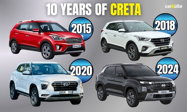 Hyundai Creta Turns 10: Charting The SUV's Evolution Over A Decade Hyundai Creta Turns 10: Charting The SUV's Evolution Over A Decade