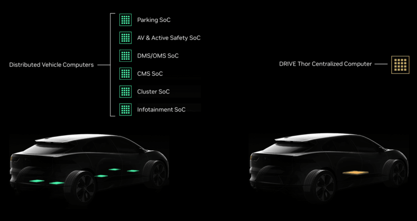 Nvidia Drive Thor Could Be The Ultimate Self-Driving Car Chip Nvidia Drive Thor Could Be The Ultimate Self-Driving Car Chip