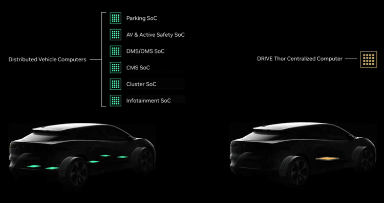 Nvidia Drive Thor Could Be The Ultimate Self-Driving Car Chip 