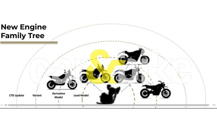 Royal Enfield’s 450 cc Line-Up Detailed; 5 Motorcycles To Be Launched Royal Enfield’s 450 cc Line-Up Detailed; 5 Motorcycles To Be Launched
