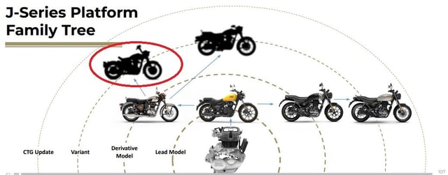 Royal Enfield Working On 350 cc And 650 cc Bobber Motorcycles Royal Enfield Working On 350 cc And 650 cc Bobber Motorcycles