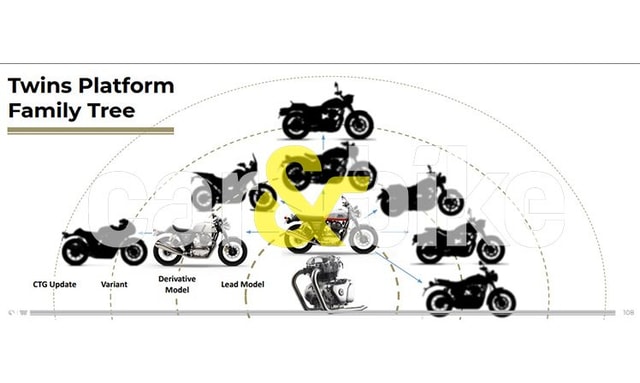 Royal Enfield 650 cc Adventure Motorcycle In The Works Royal Enfield 650 cc Adventure Motorcycle In The Works
